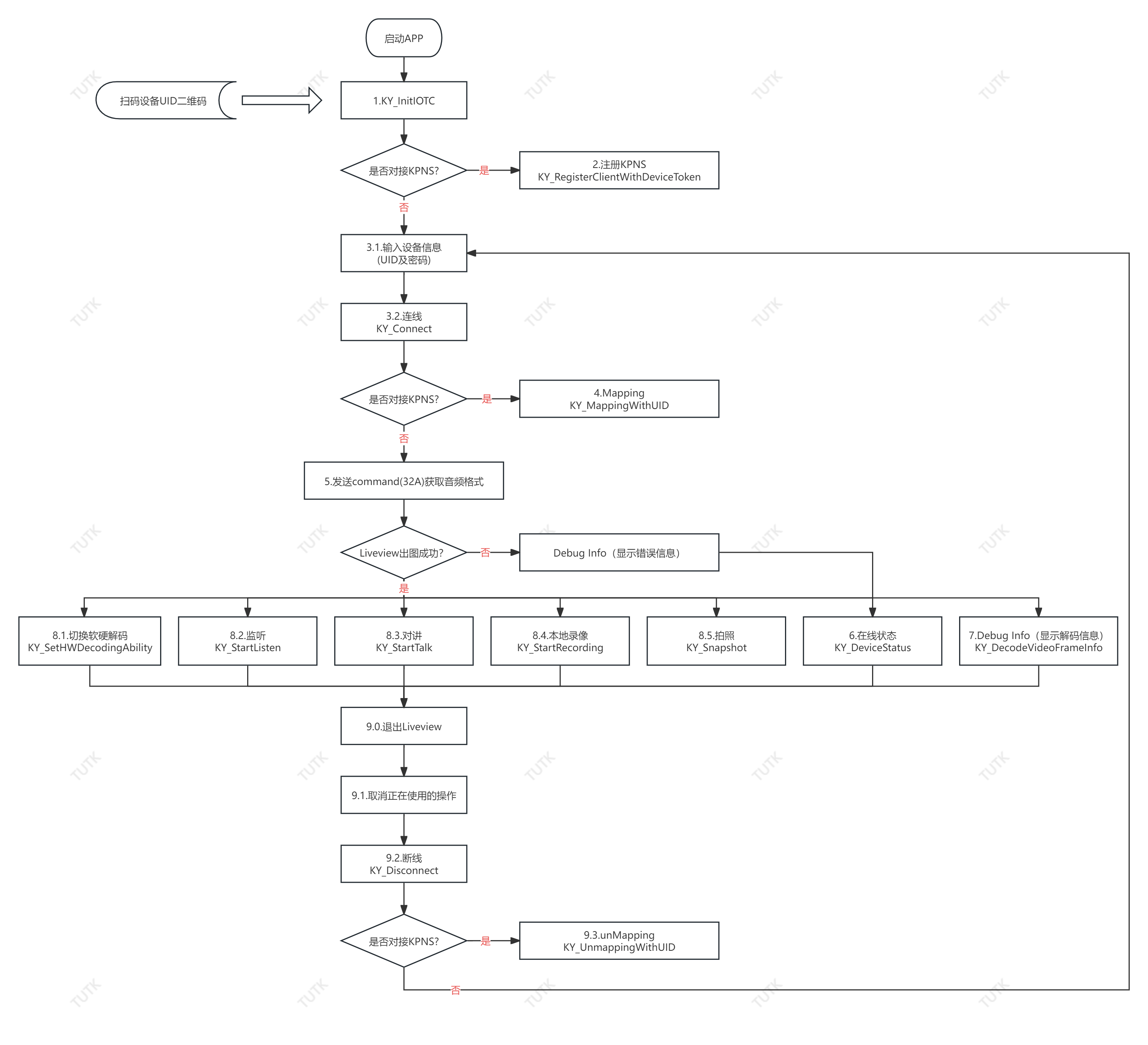 functionflow functionflow